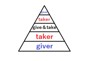 give＆take-pyramid