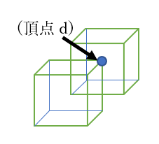 vertex.d-is-the-center